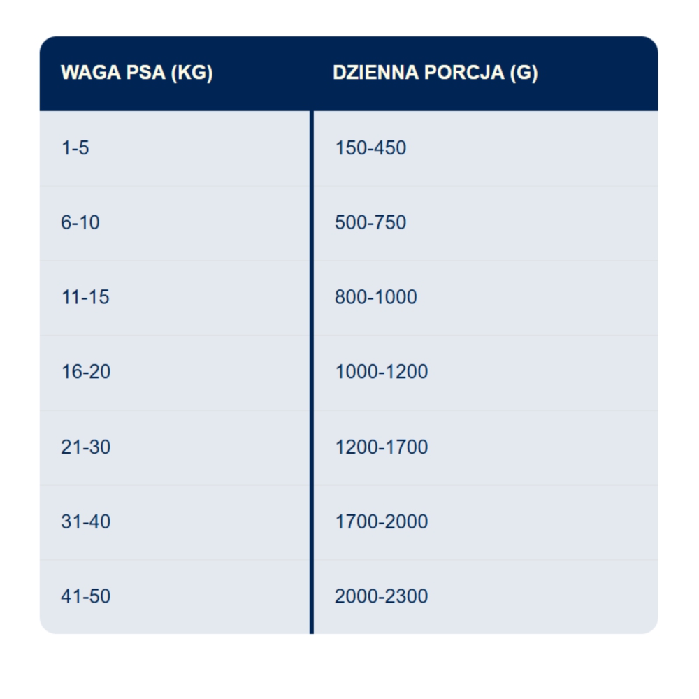 Karma Bozita indyk w galarecie dla psa 370g mokra